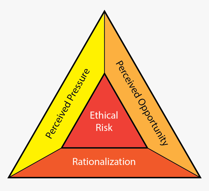 Fraud Triangle - Audit Fraud Triangle, HD Png Download, Free Download