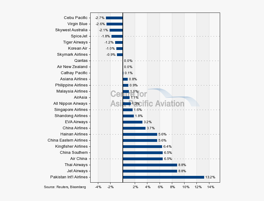 Centre For Asia Pacific Aviation, HD Png Download, Free Download