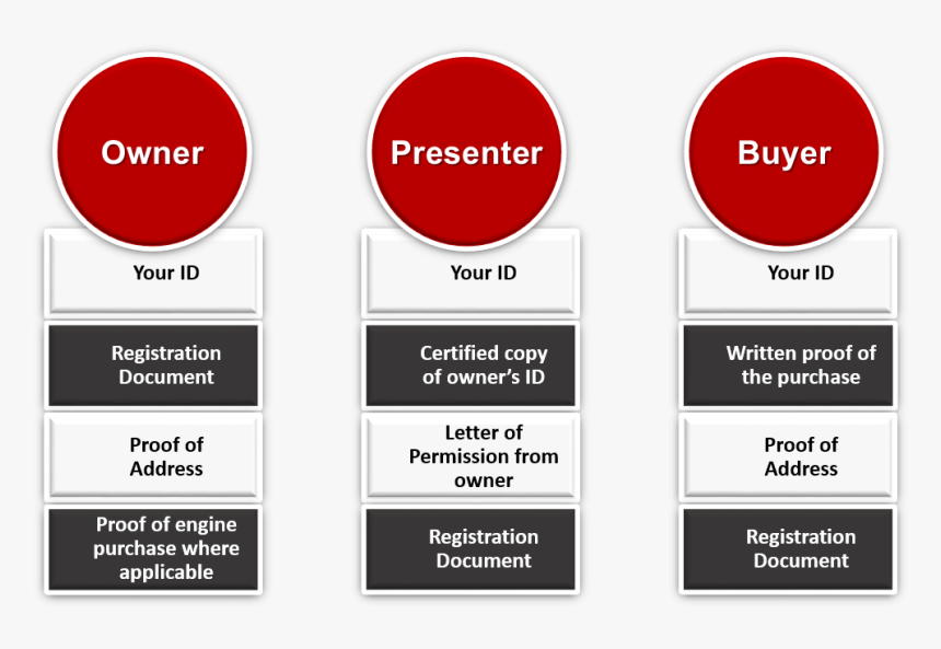 Police Clearance Options - Sport Relief 2010, HD Png Download, Free Download