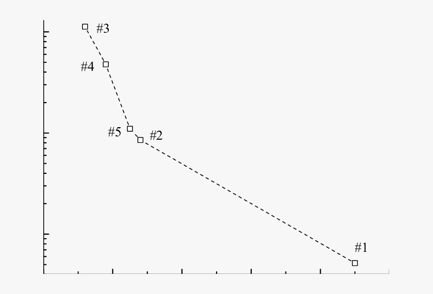 Crack Propagation Time Vs - Plot, HD Png Download, Free Download