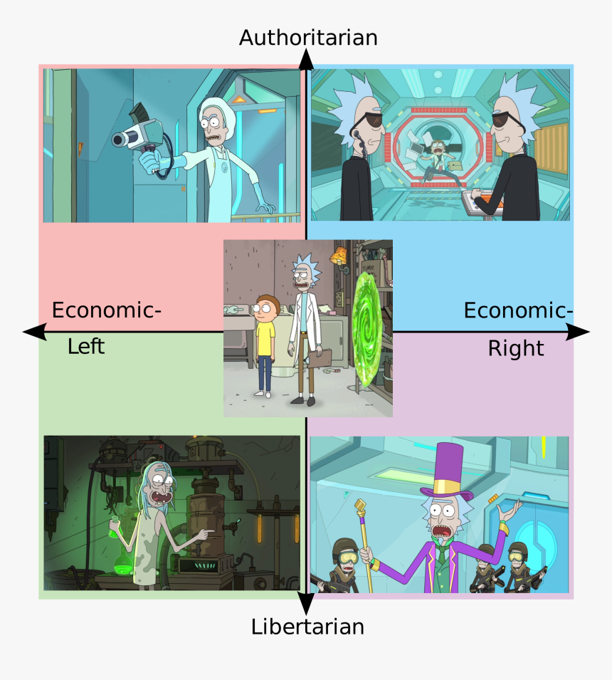 Search Engine Political Compass, HD Png Download, Free Download