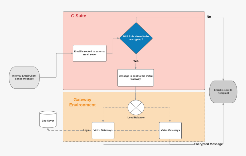 Diagram, HD Png Download, Free Download