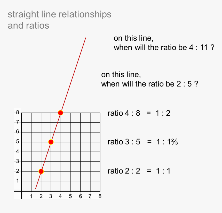 Diagram, HD Png Download, Free Download