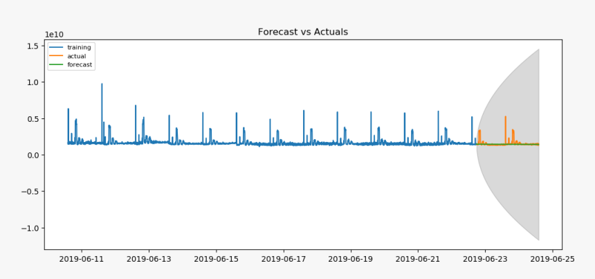 Forecast Plot - Plot, HD Png Download, Free Download