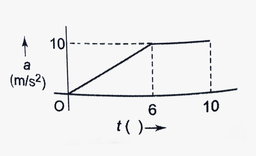 Diagram, HD Png Download, Free Download