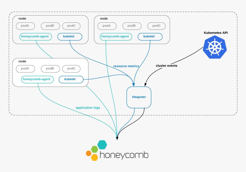 Diagram, HD Png Download, Free Download