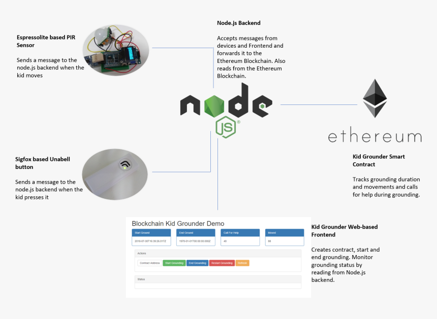 Node.js, HD Png Download, Free Download