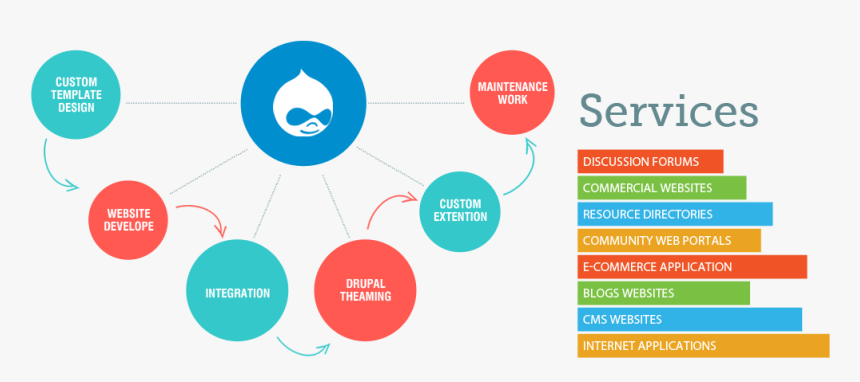 Diagram, HD Png Download, Free Download