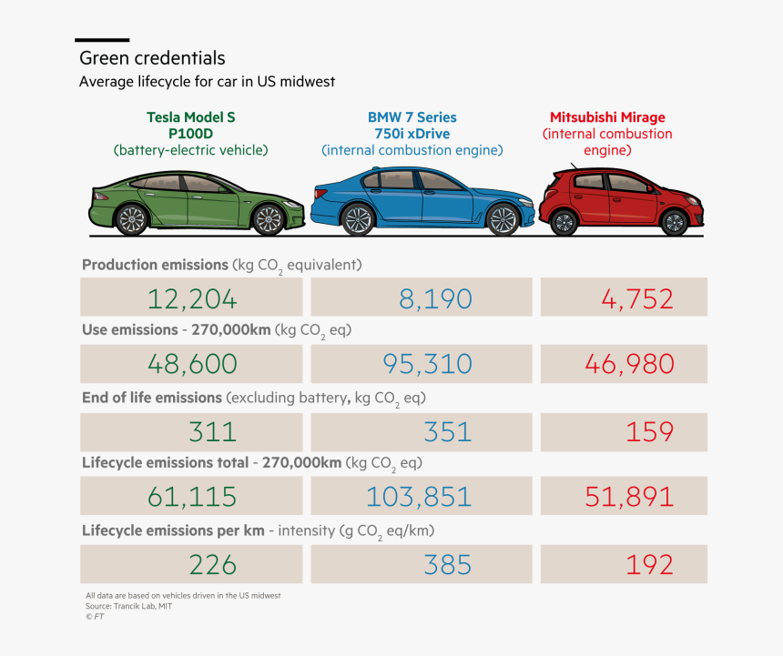 Car Life Cycle Carbon Footprint, HD Png Download, Free Download