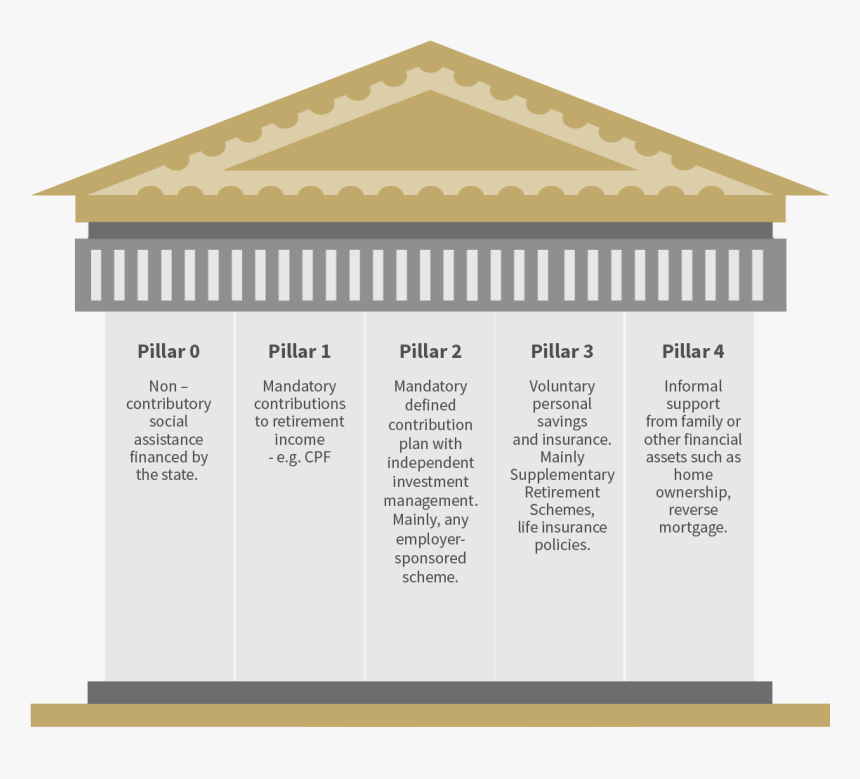 World Bank 5 Pillar - World Bank 5 Pillars, HD Png Download, Free Download