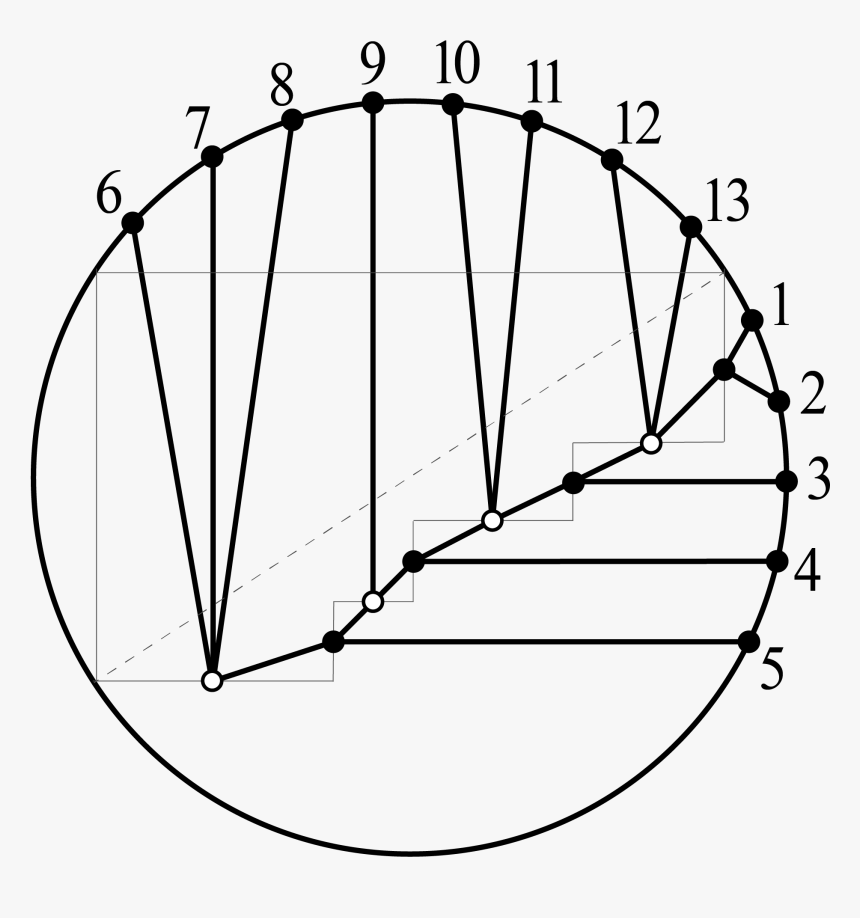 桂林 电子 科技 大学, HD Png Download, Free Download