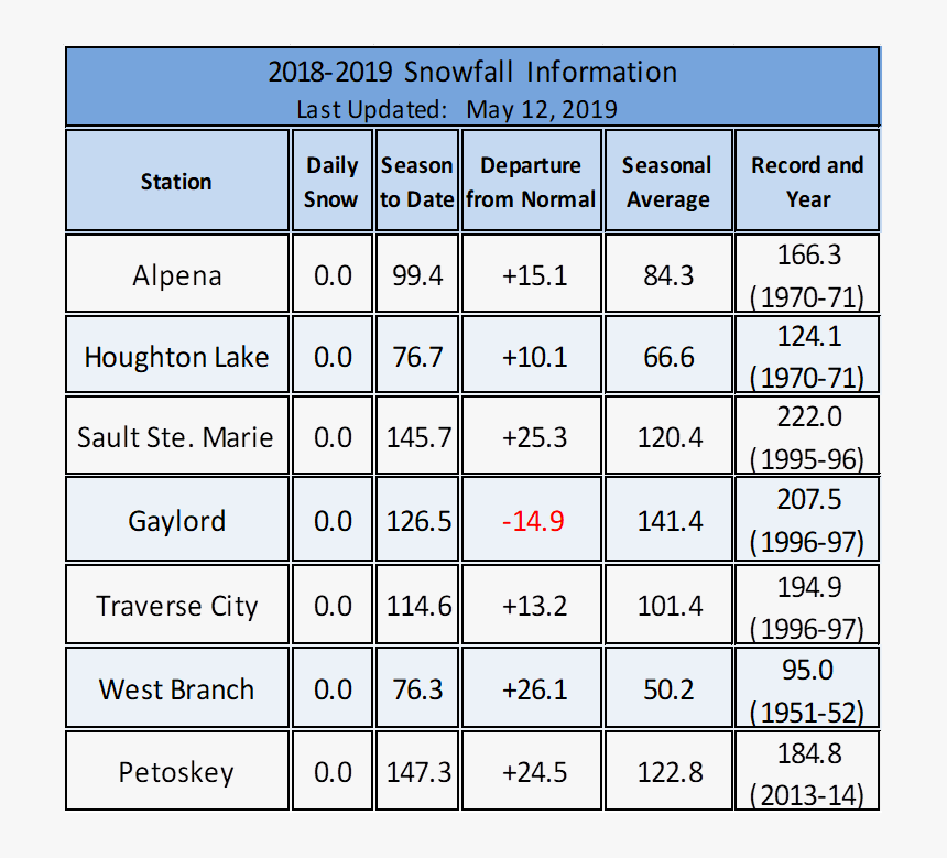 Ytd Snowfall - Institute Of Language Management Bangalore, HD Png Download, Free Download