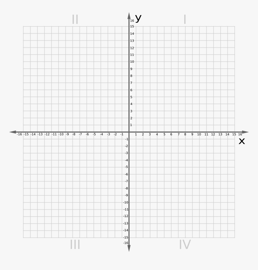 coordinate grid paper