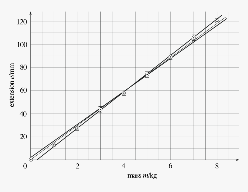 Linear Line Graph, HD Png Download, Free Download