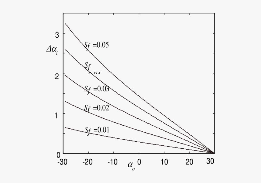 Diagram, HD Png Download, Free Download