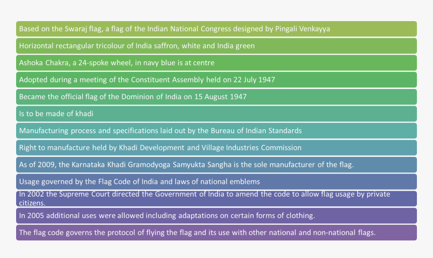 Image Of Constitutional Position Of State Flag - Function Of Disaster Management Preparedness Program, HD Png Download, Free Download