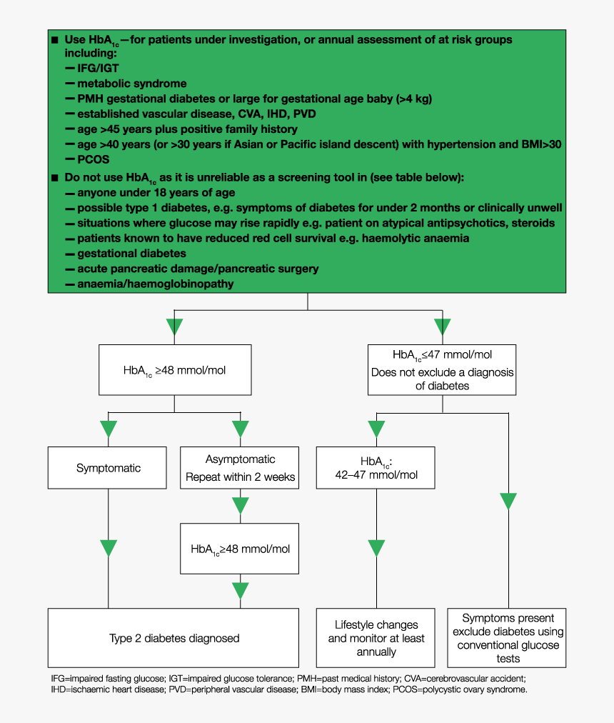 Weds Diabetes Screening Guideline - Rondo, HD Png Download, Free Download