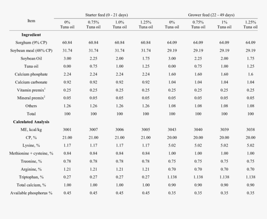 Aluminium 1xxx Mechanical Properties, HD Png Download, Free Download