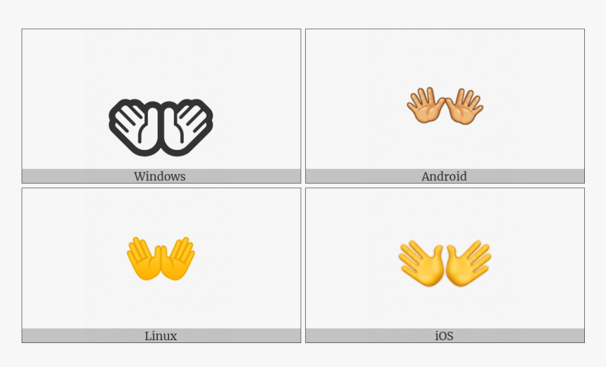 Open Hands Sign On Various Operating Systems - Ascii Envelope, HD Png ...