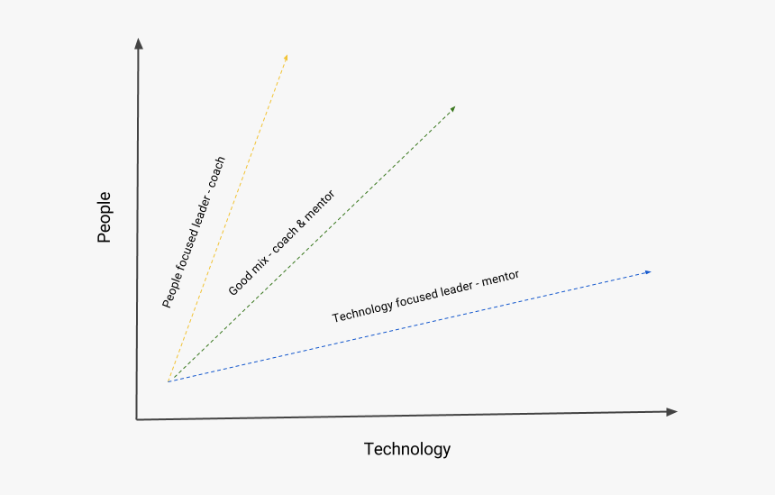 Diagram, HD Png Download, Free Download