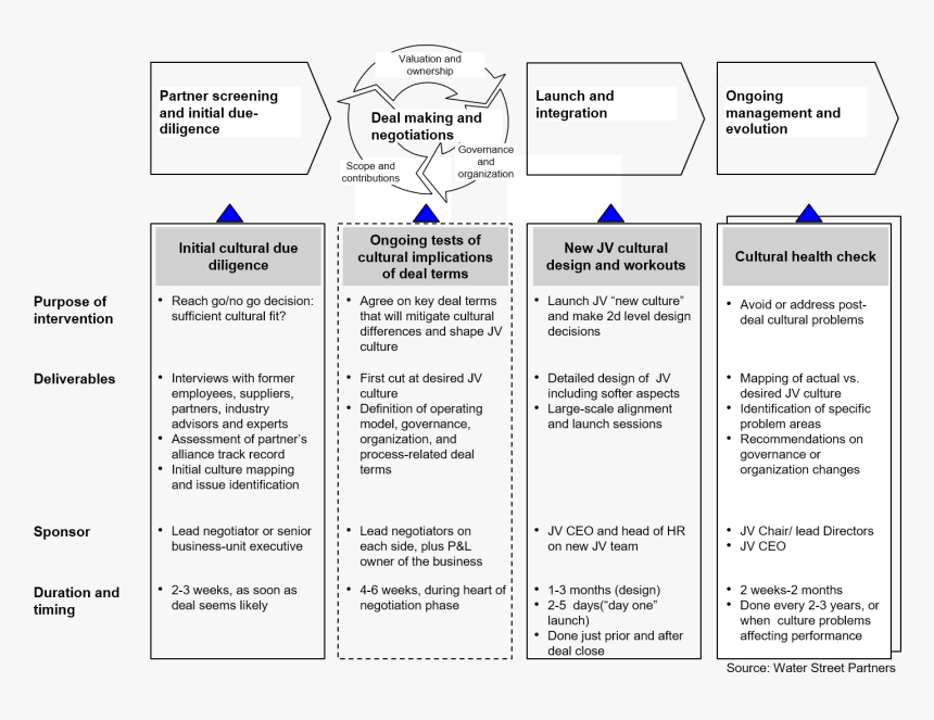 Diagram, HD Png Download, Free Download