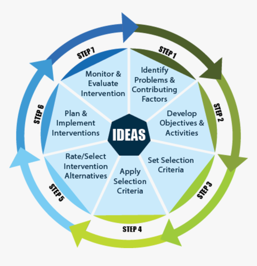 New Ideas Wheel - Circle, HD Png Download, Free Download