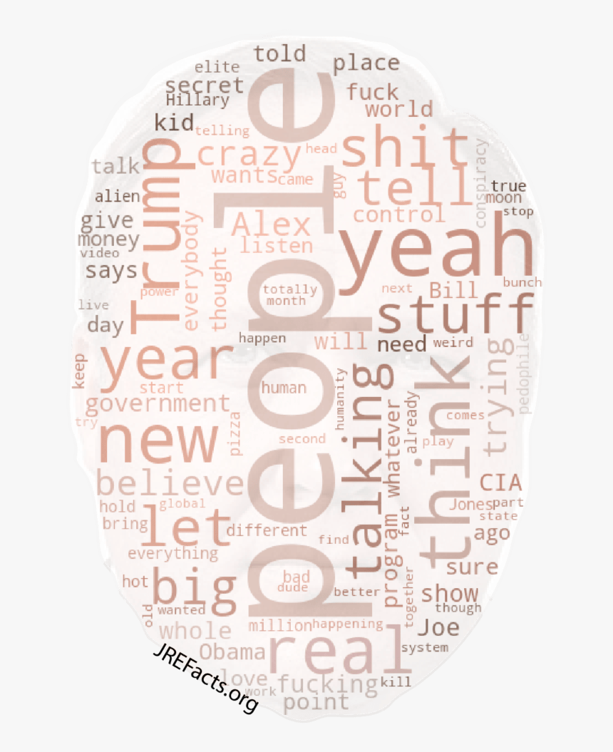 Word Cloud Of Alex Jones - Circle, HD Png Download, Free Download