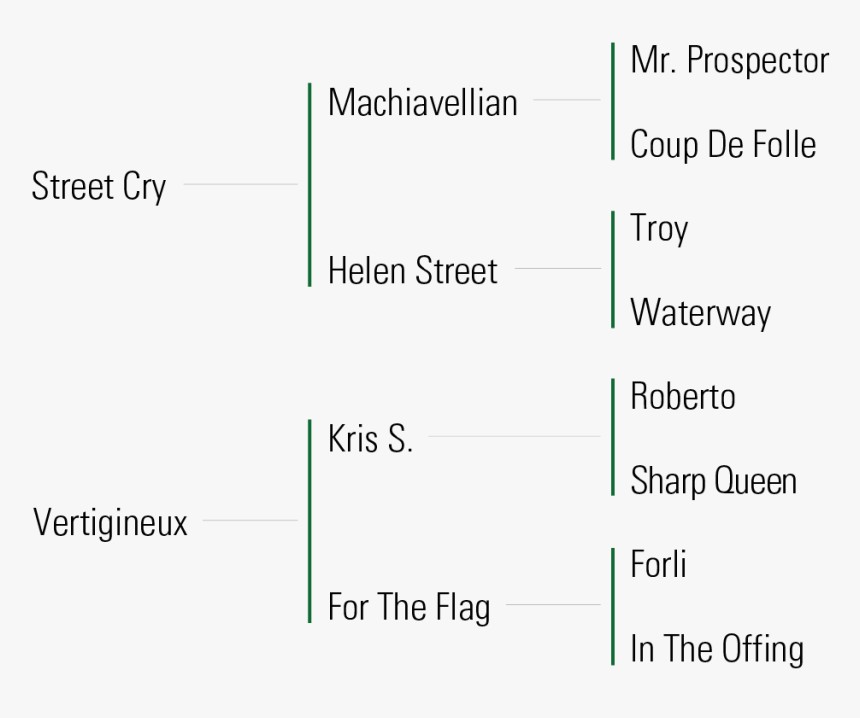 Pedigree - Ac Trees, HD Png Download, Free Download