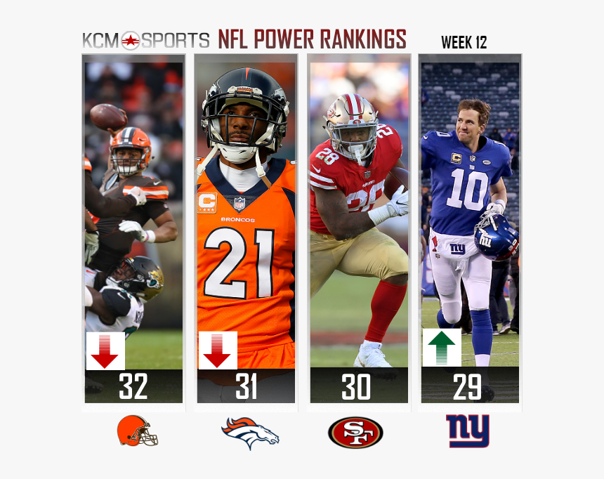 Nfl Power Rankings - San Francisco 49ers, HD Png Download, Free Download