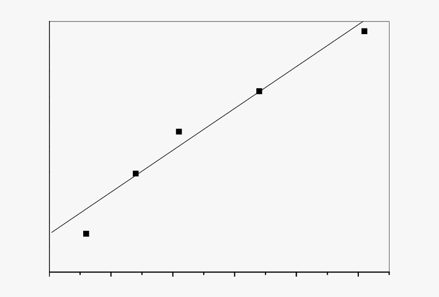 Variation Of The Grain Size Of Sns Films As A Function - Plot, HD Png Download, Free Download