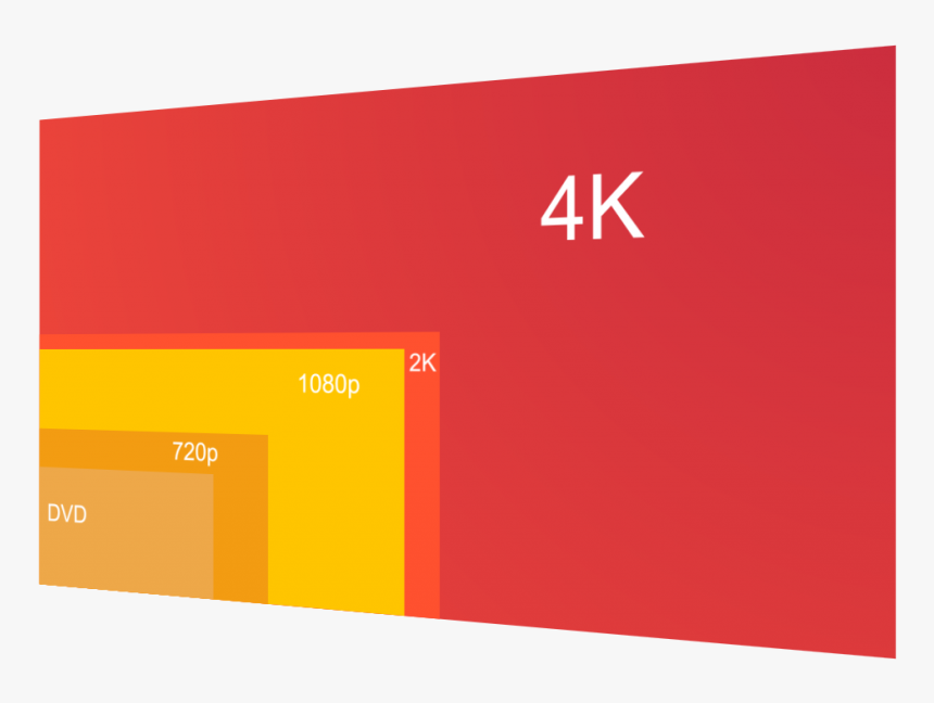 4k Vs 1080 Film Grain Chart - Graphic Design, HD Png Download, Free Download