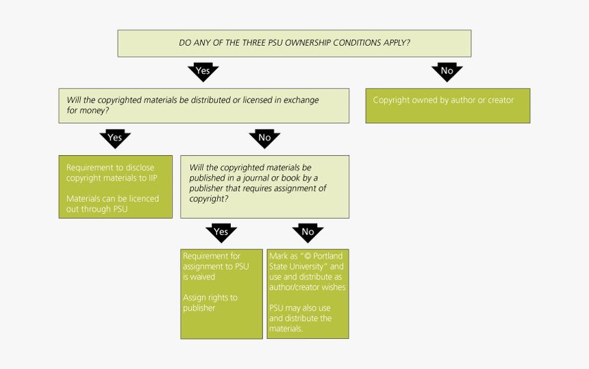 Copyright Guidelines, HD Png Download, Free Download