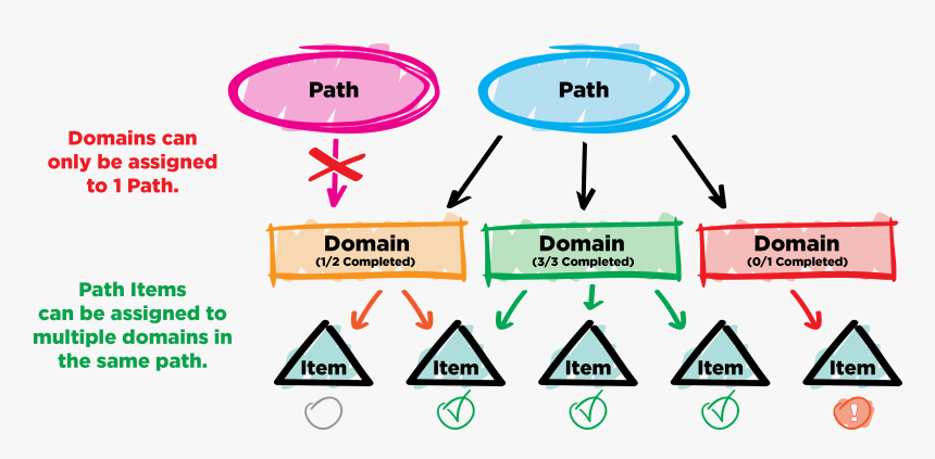Domain And Path, HD Png Download, Free Download