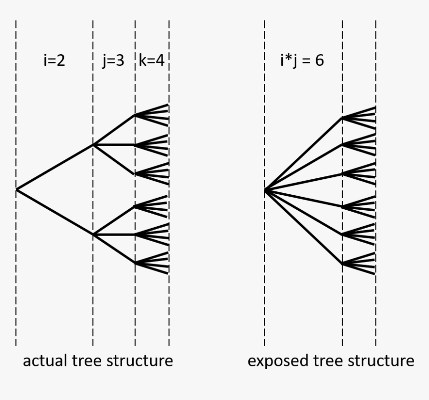 Diagram, HD Png Download, Free Download