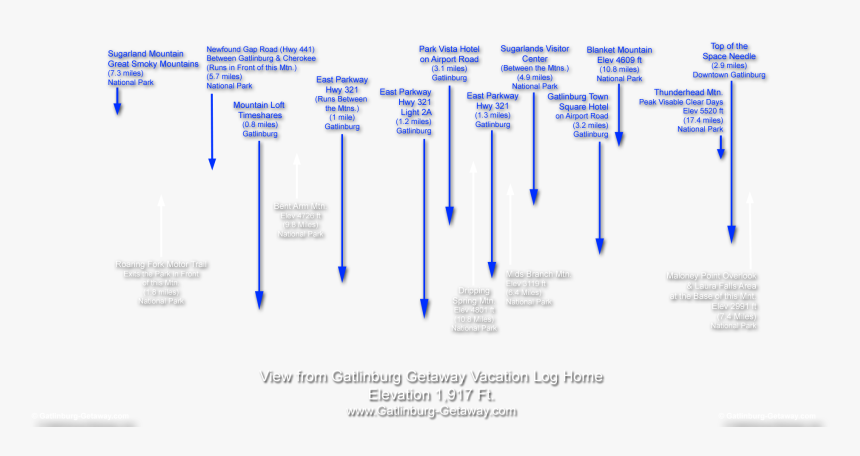 Diagram, HD Png Download, Free Download