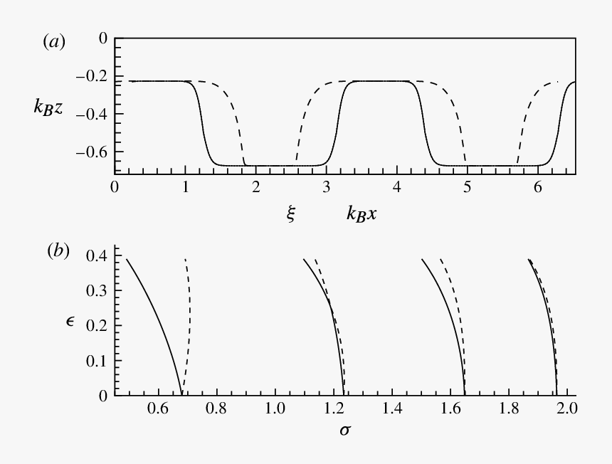 Diagram, HD Png Download, Free Download