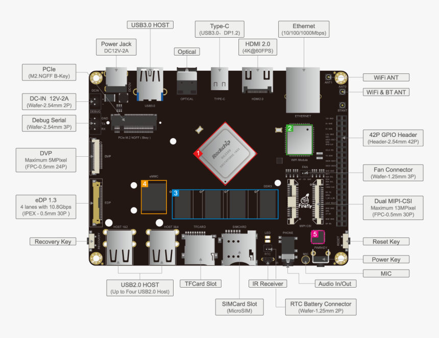 Firefly-rk3399 - Firefly Rk3399, HD Png Download, Free Download