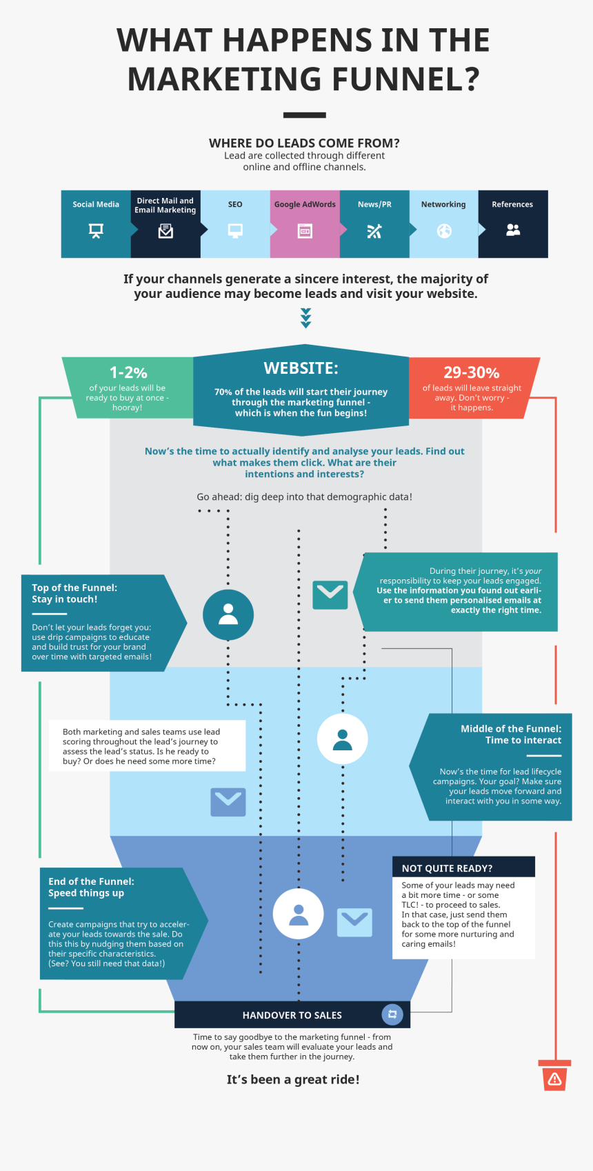 What Happens In The Marketing Funnel - Fun Marketing Funnel Png, Transparent Png, Free Download