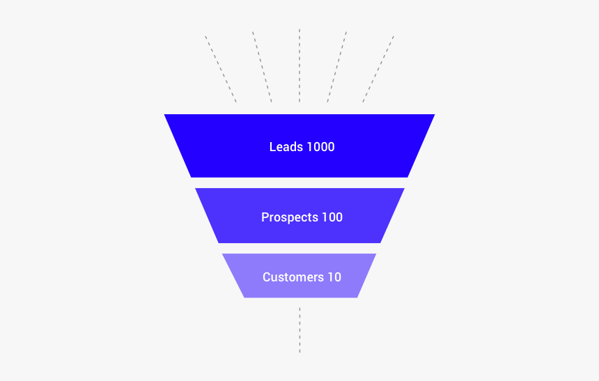 Sales Funnel Ecommerce Png, Transparent Png, Free Download