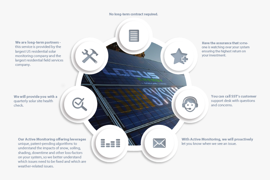 Active Monitoring - Soiling Monitoring Solution, HD Png Download, Free Download