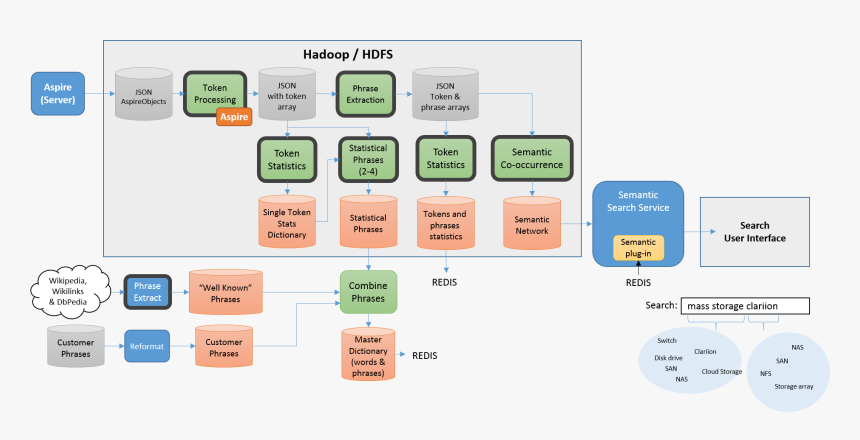 Diagram, HD Png Download, Free Download