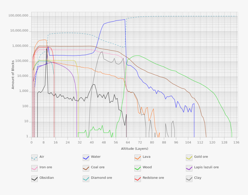 Minecraft Ore Distribution 1 14 Hd Png Download Kindpng