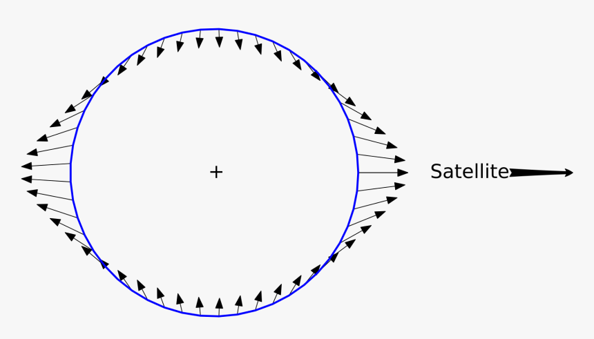 Moon Gravitational Force Field, HD Png Download, Free Download