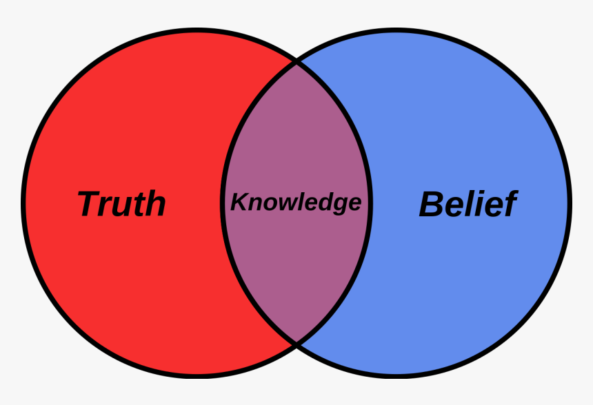 Knowledge And Belief, HD Png Download, Free Download