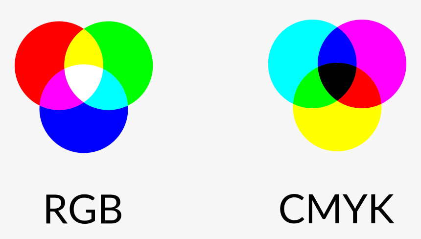 Rgb & Cmyk Clip Arts - Rgb And Cmyk Venn, HD Png Download, Free Download