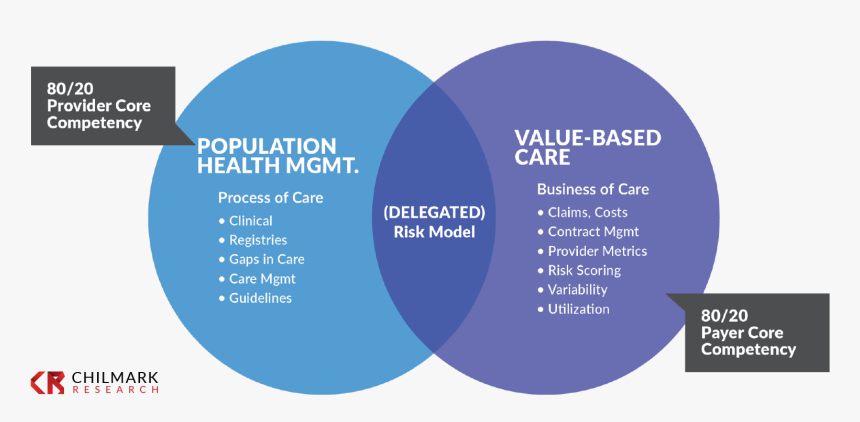 Payers Providers Healthcare, HD Png Download, Free Download