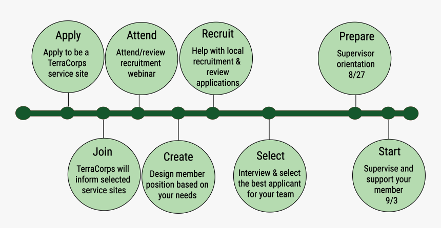 Timeline Png, Transparent Png, Free Download