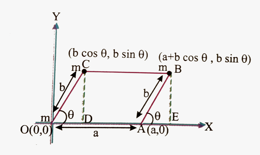 Diagram, HD Png Download, Free Download