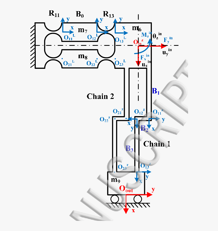 Diagram, HD Png Download, Free Download