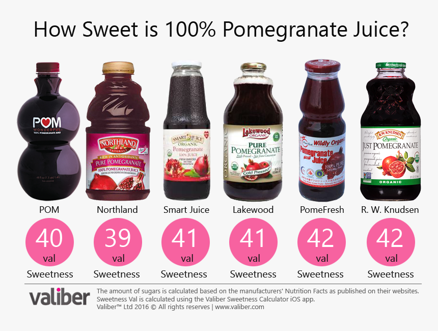 How Sweet Is 100% Pomegranate Juice - Pure Brand Pomegranate Juice, HD Png Download, Free Download